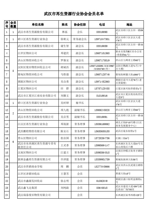 武汉市再生资源行业协会会员名单