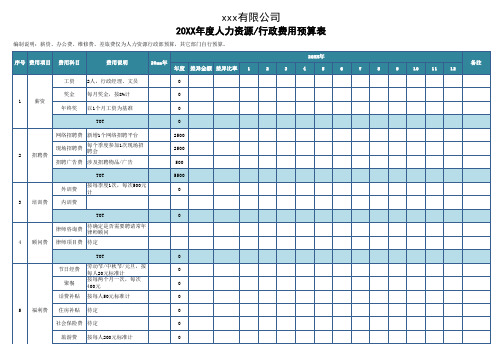 年度人力资源行政费用预算表