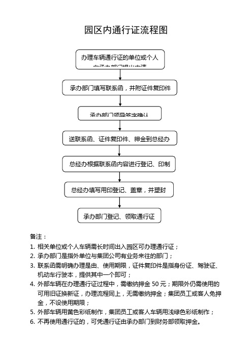 园区内办理通行证流程图