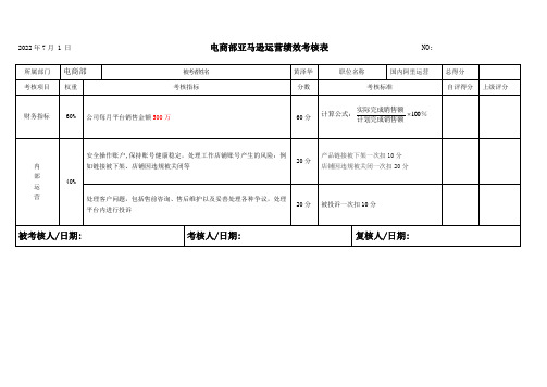 电商部亚马逊运营绩效考核表