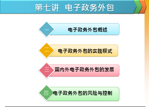 第七讲 电子政务外包讲解