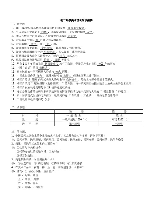 初二年级美术理论知识摘要