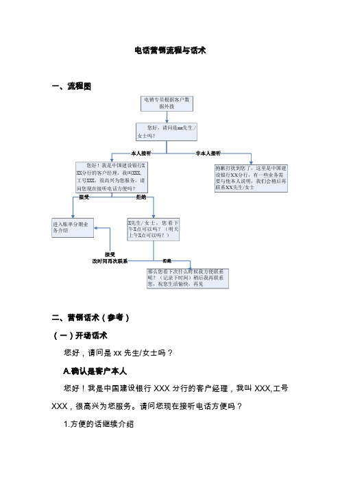 电话营销流程与话术