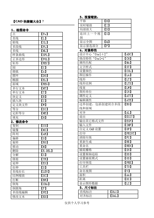 CAD快捷键命令大全(表格)