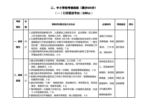 德育序列化中小学考核指标