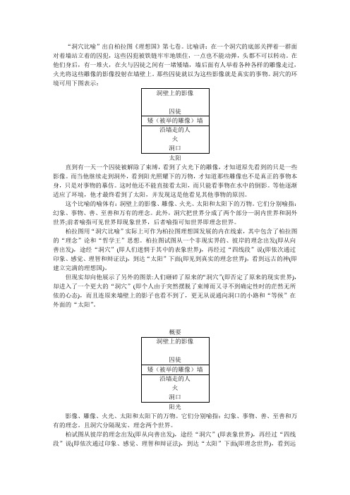 请你简述柏拉图的“洞穴比喻”