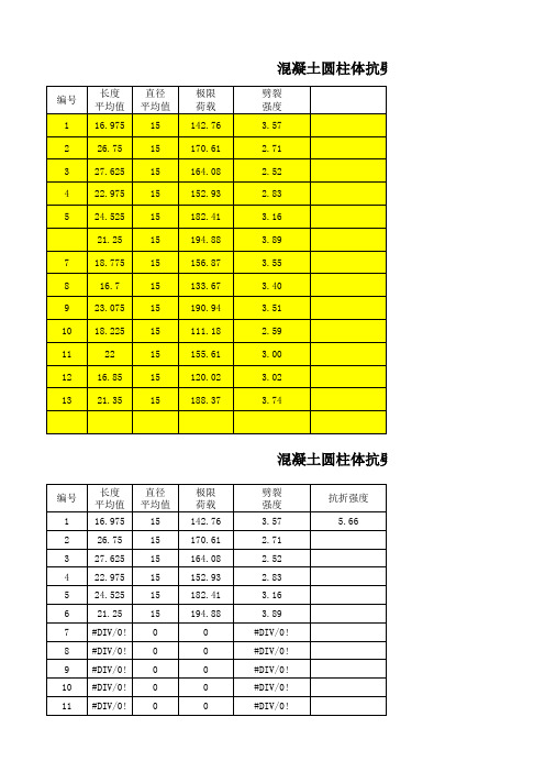 混凝土圆柱体抗劈裂强度计算表