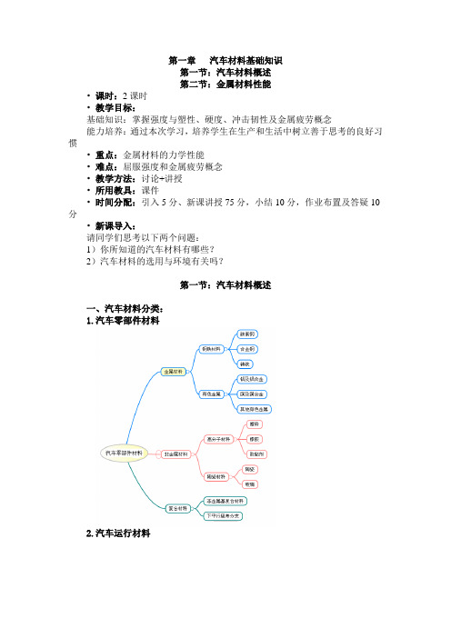 汽车材料教案1(基础知识、钢铁材料)