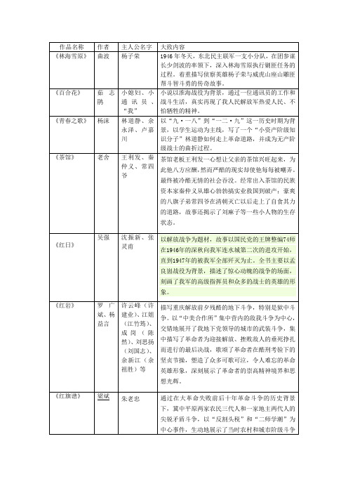 当代文学史作品名称、作者、大致内容