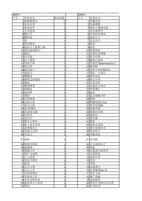 【国家自然科学基金】_两体相互作用_基金支持热词逐年推荐_【万方软件创新助手】_20140802