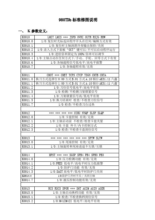 980TDb标准梯图说明