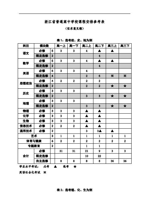 最新浙江省普通高中学校课程安排参考表教案资料