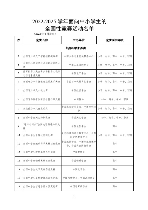 44项加分的中小学生全国性竞赛活动名单