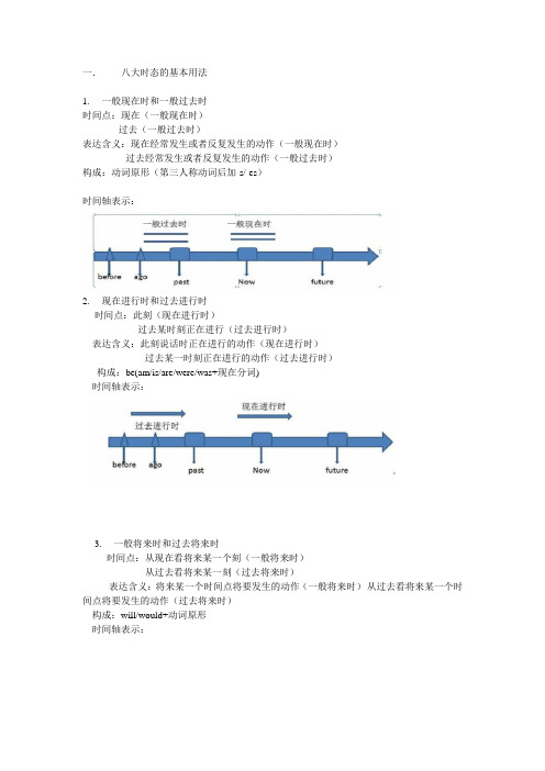 八大时态讲解