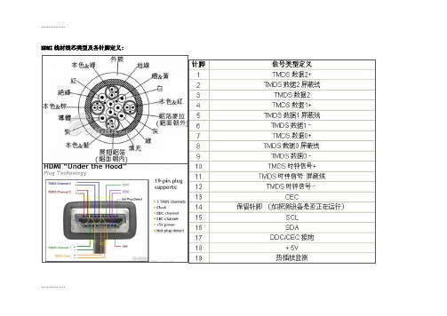 (整理)各类接插头焊接方法(HDMI