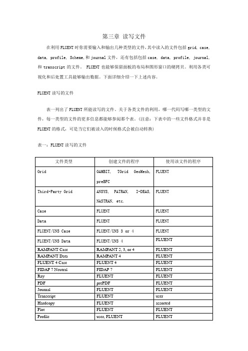 第03章fluent文件的读写28