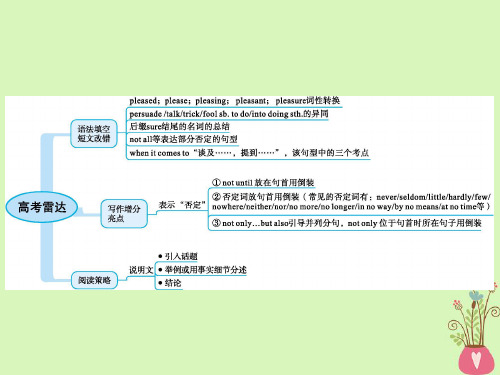 高三英语一轮复习模块四Unit1Advertising课件牛津译林版