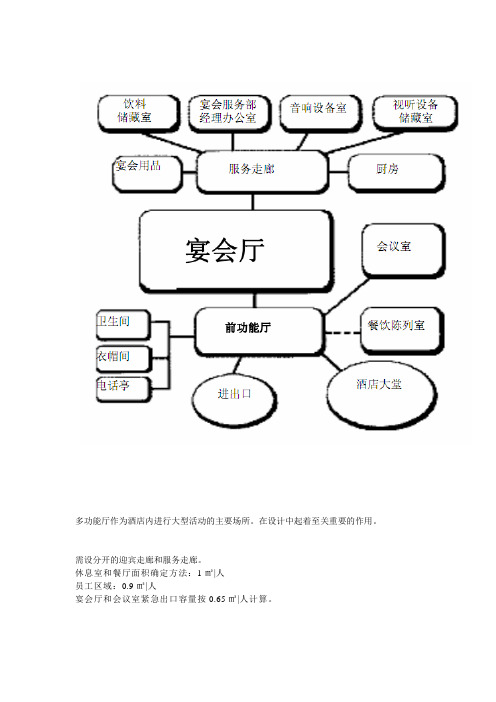 酒店 多功能厅 资料汇总