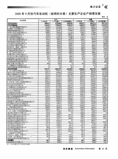 2008年9月份汽车发动机(按燃料分类)主要生产企业产销情况表