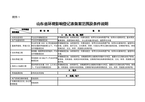 山东省环境影响登记表备案范围及条件说明