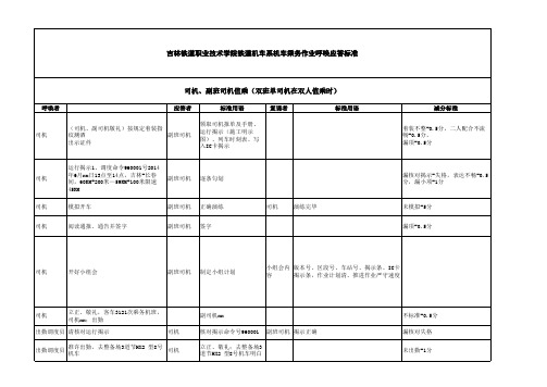 机车乘务员乘务作业呼唤应答标准