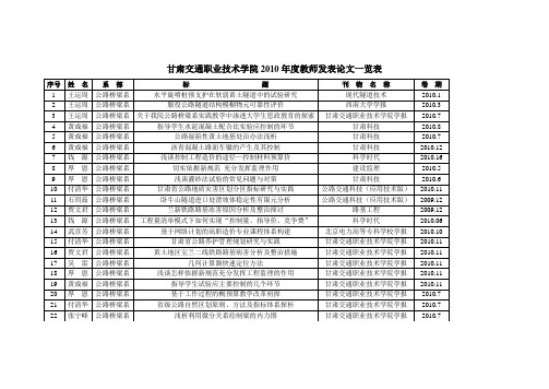 甘肃交通职业技术学院2010年度教师发表论文一览表