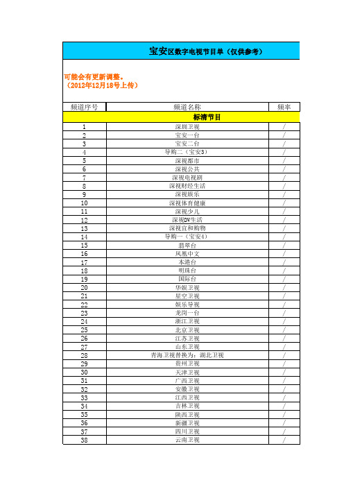 深圳宝安及龙岗的数字电视节目表