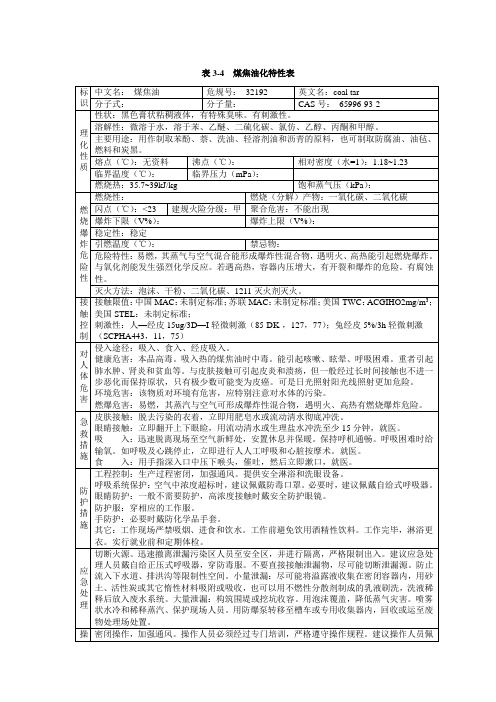 物质安全资料表MSDS大全(2)