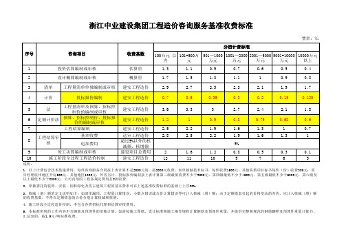 工程造价咨询服务基准收费标准