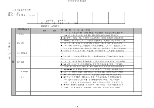 员工月绩效考核评分表格