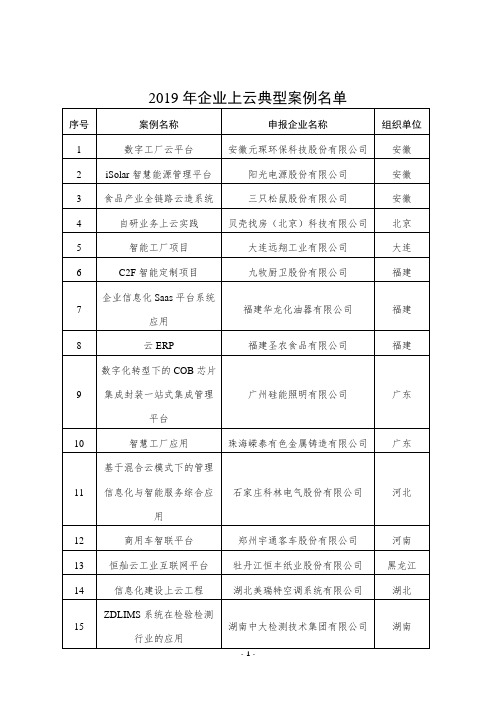 2019年企业上云典型案例名单