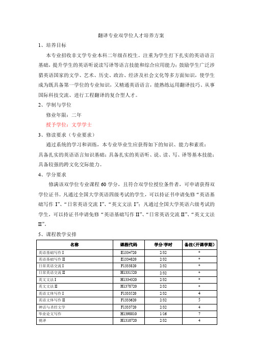 翻译专业双学位人才培养方案