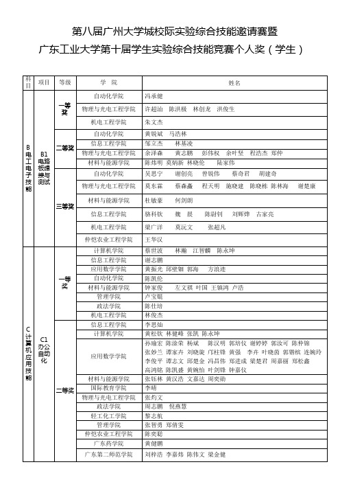 广东工业大学第十届学生实验综合技能竞赛个人奖