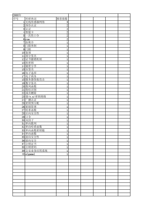 【计算机应用】_单向函数_期刊发文热词逐年推荐_20140725