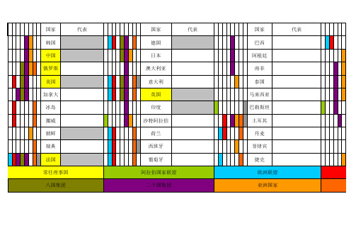 模联国家联盟关系表(参考)