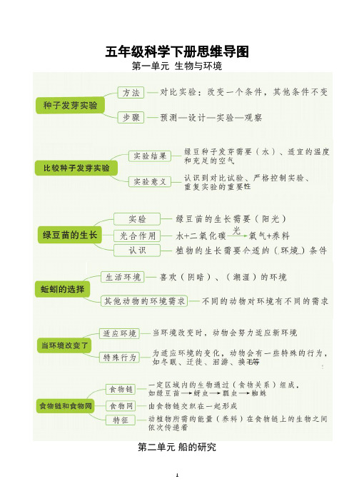 新改版教科版五年级下册科学全册知识思维导图 (新版)