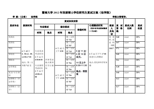 暨南大学法学院复试方案(2012)