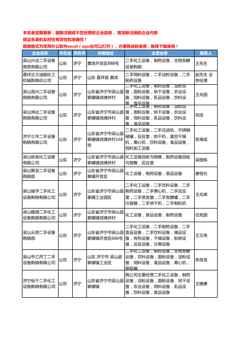 2020新版山东省制药设备工商企业公司名录名单黄页大全356家