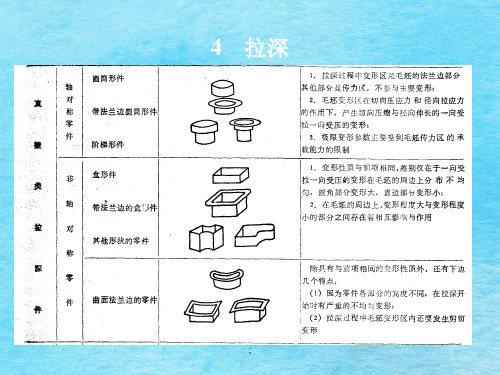 锻压工艺学-拉深ppt课件