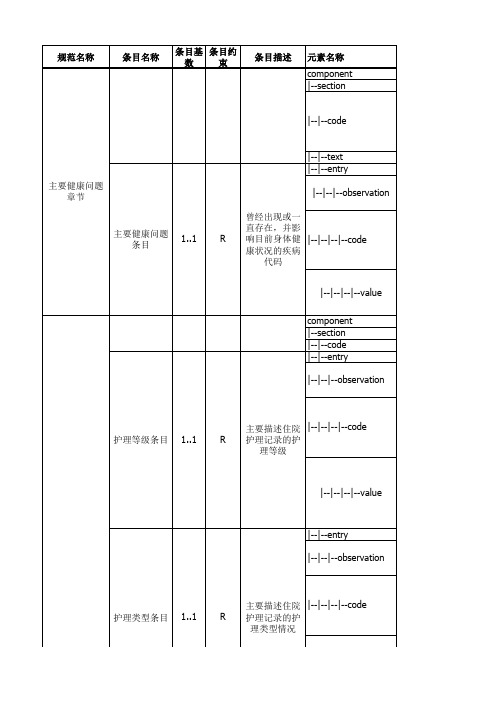 电子病历共享文档WS 500-2016--护理计划CDA