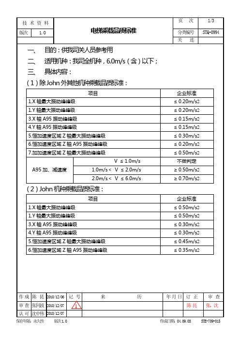 电梯乘载品质振动标准