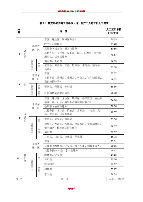 公路工程人工费表