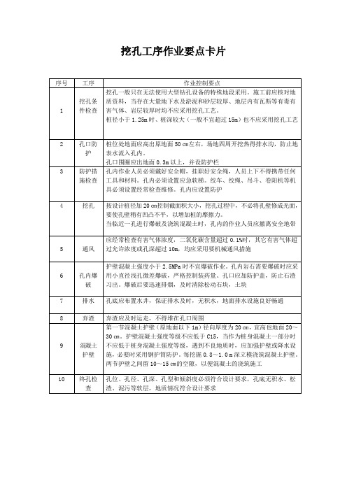 挖孔工序作业要点卡片