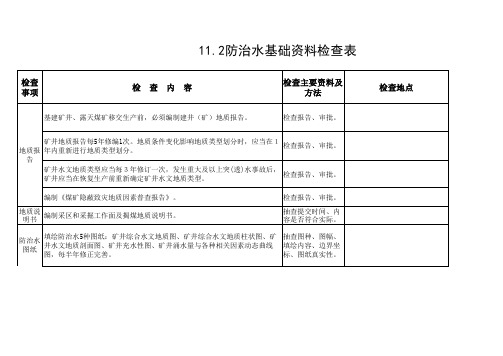 表11防治水检查表2