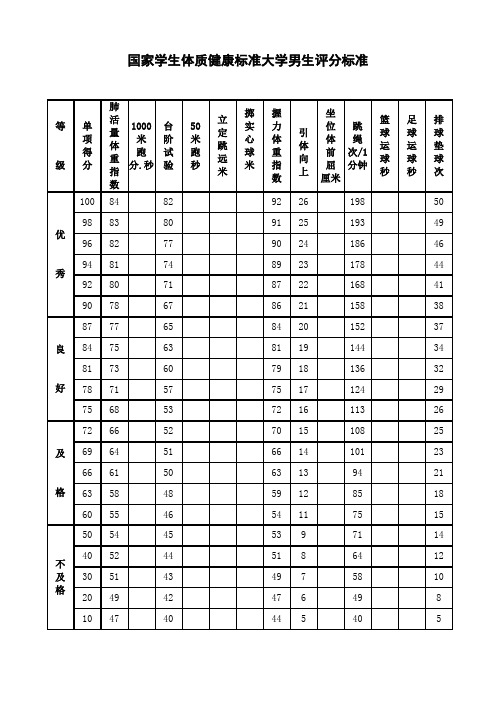 国家学生体质健康标准大学生体测评分表