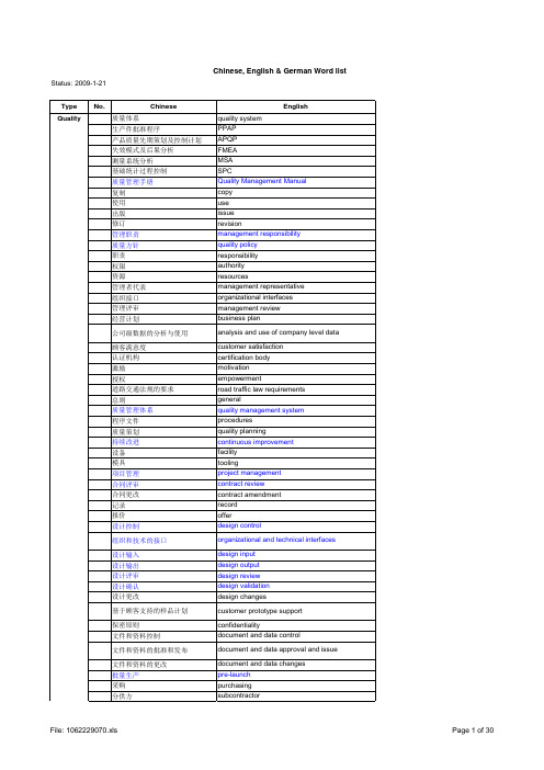 《独家》汽车行业专有名词中文-英文-德文对照chineseenglishgermanlist.xls