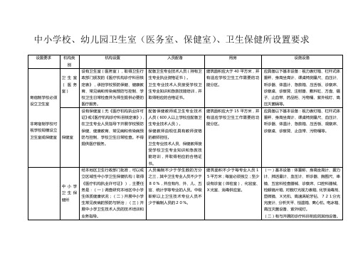 学校医务室标准