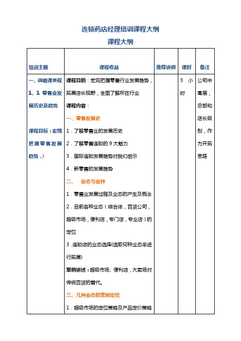 连锁药店经理培训课程大纲