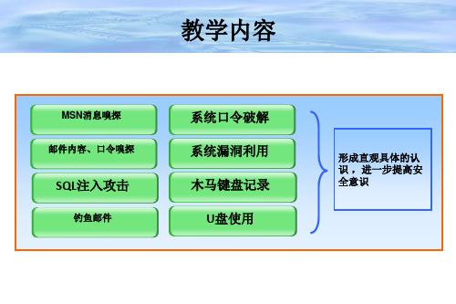 信息安全攻击实例及防御技能ppt课件