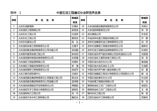 中国石油工程建设协会联络员名单